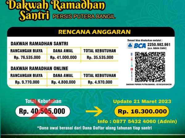Perkembangan Donasi Kegiatan Ramadhan