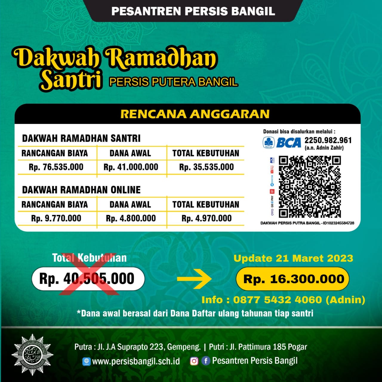 Perkembangan Donasi Kegiatan Ramadhan